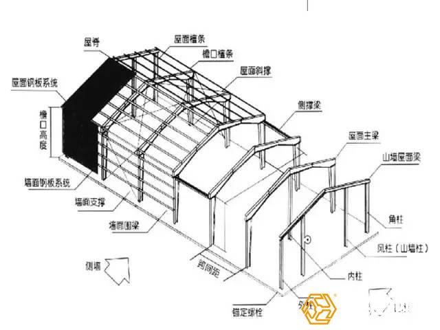 钢结构设计公司山东钢结构工程设计三维钢构