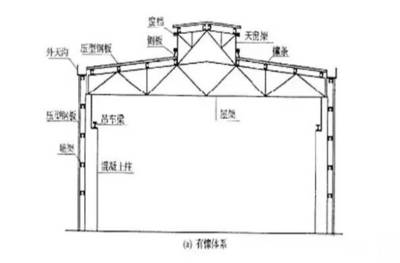 【一建钢构】图解钢结构工程基本知识